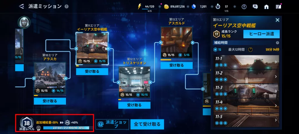 Level